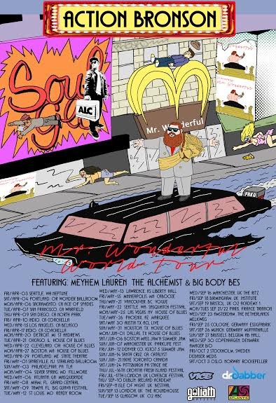 action dates
